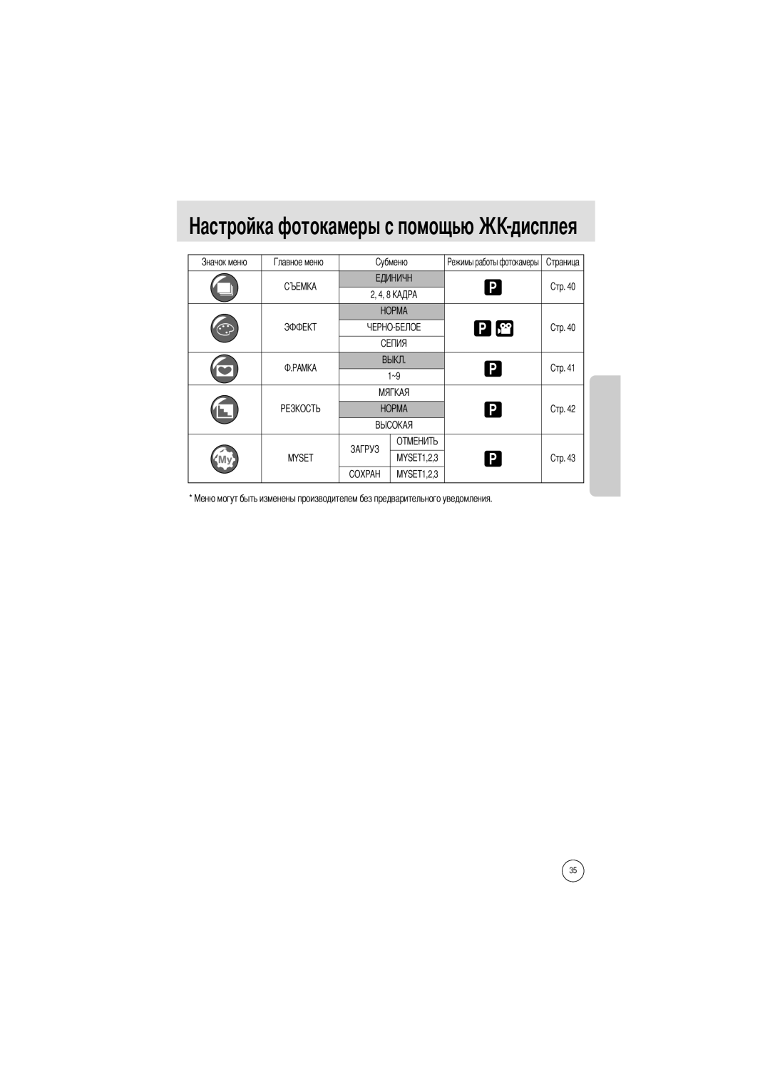 Samsung EC-D420ZSAA, EC-A402ZRBA/US, EC-A402ZBAA, EC-A402ZRBA/E1, EC-A402ZBBA/E1, EC-A402ZSBA/E1, EC-A402ZSBA/US MYSET1,2,3 