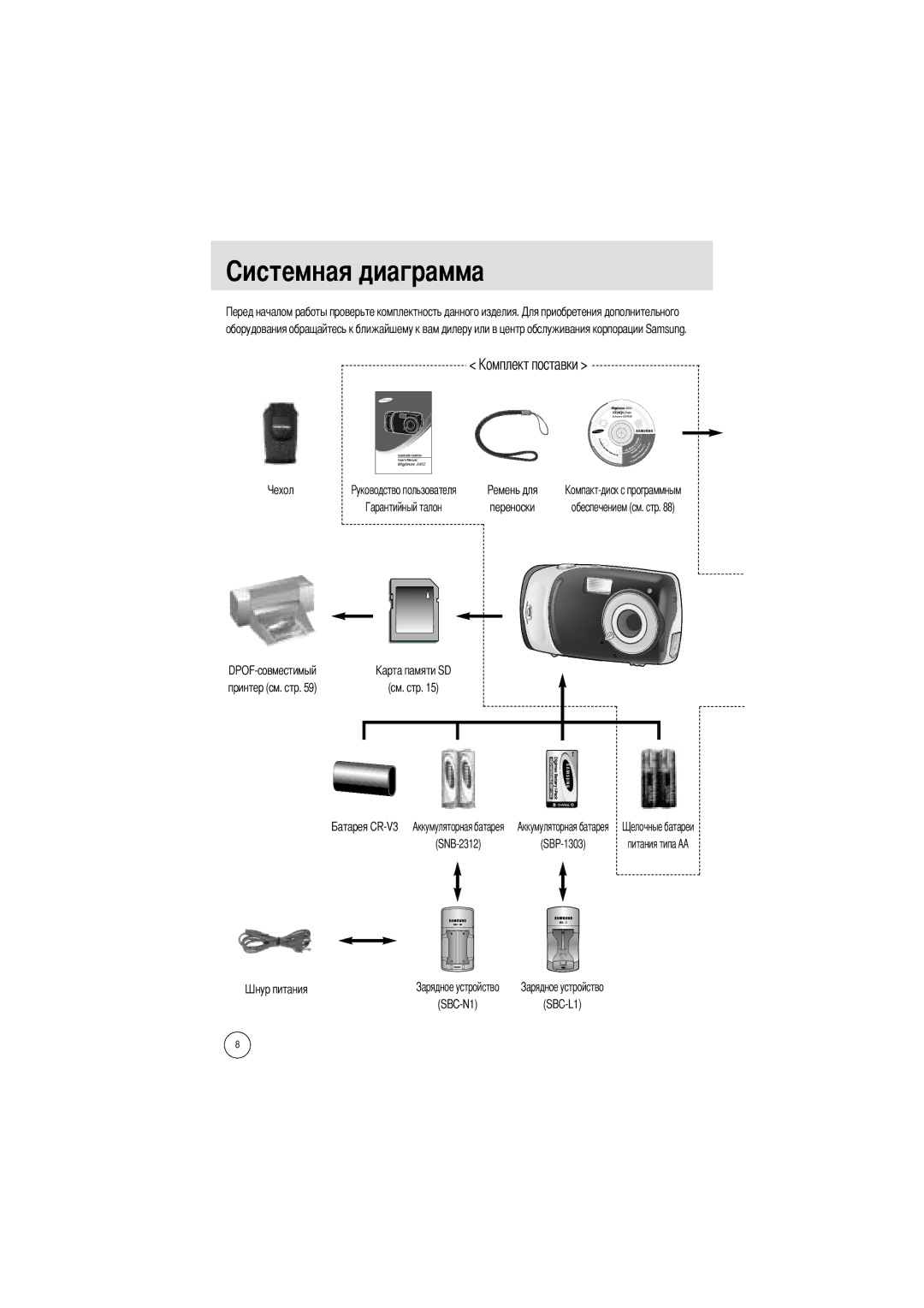 Samsung EC-A402ZRBA/US, EC-D420ZSAA, EC-A402ZBAA, EC-A402ZRBA/E1 Переноски, DPOF-совместимый Принтер см. стр, SBC-N1SBC-L1 