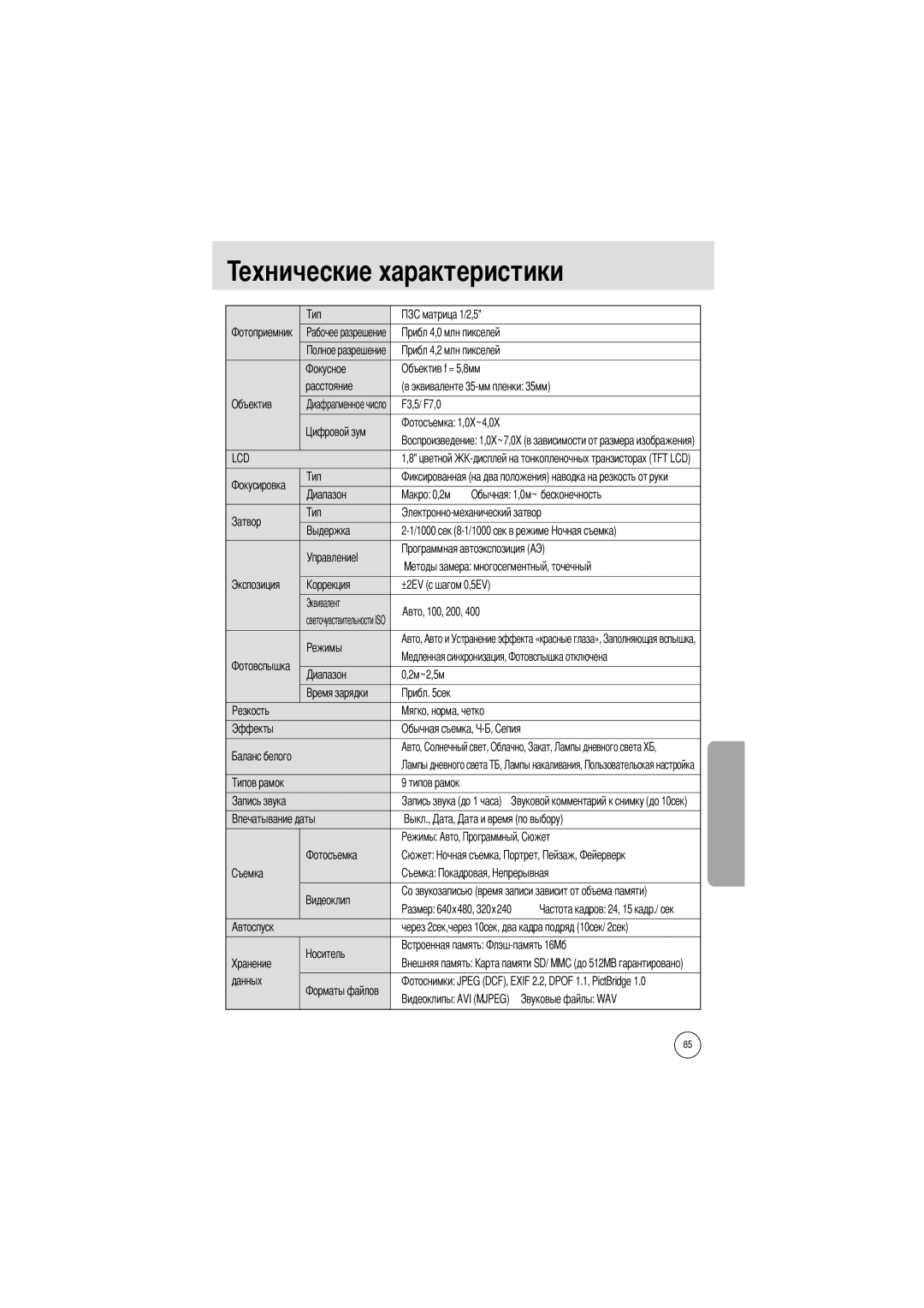 Samsung EC-A402ZRBA/US, EC-D420ZSAA, EC-A402ZBAA, EC-A402ZRBA/E1, EC-A402ZBBA/E1, EC-A402ZSBA/E1 Ехнические характеристики 