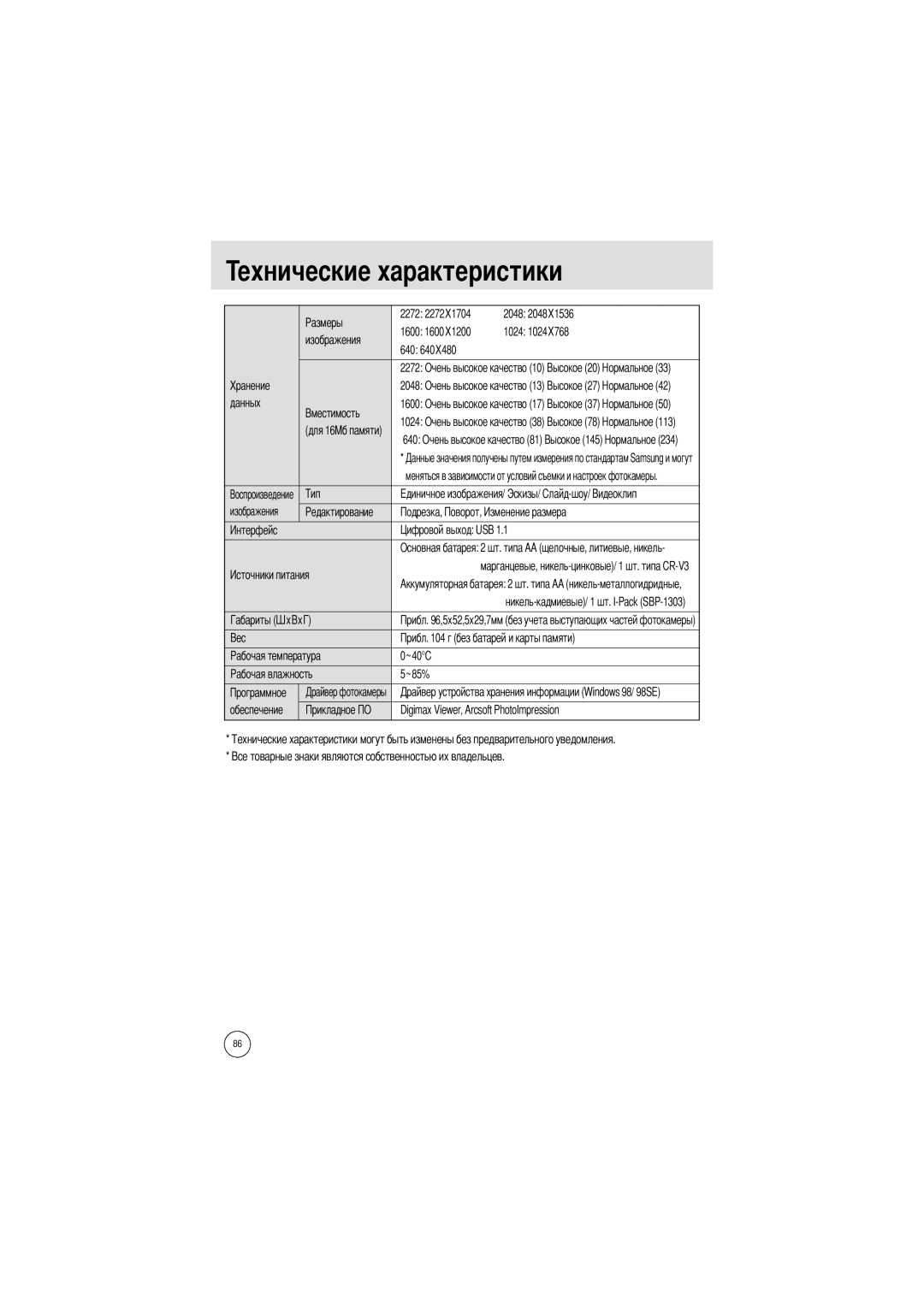 Samsung EC-A402ZBAA, EC-D420ZSAA, EC-A402ZRBA/US manual ~40C, ~85%, Обеспечение Digimax Viewer, Arcsoft PhotoImpression 