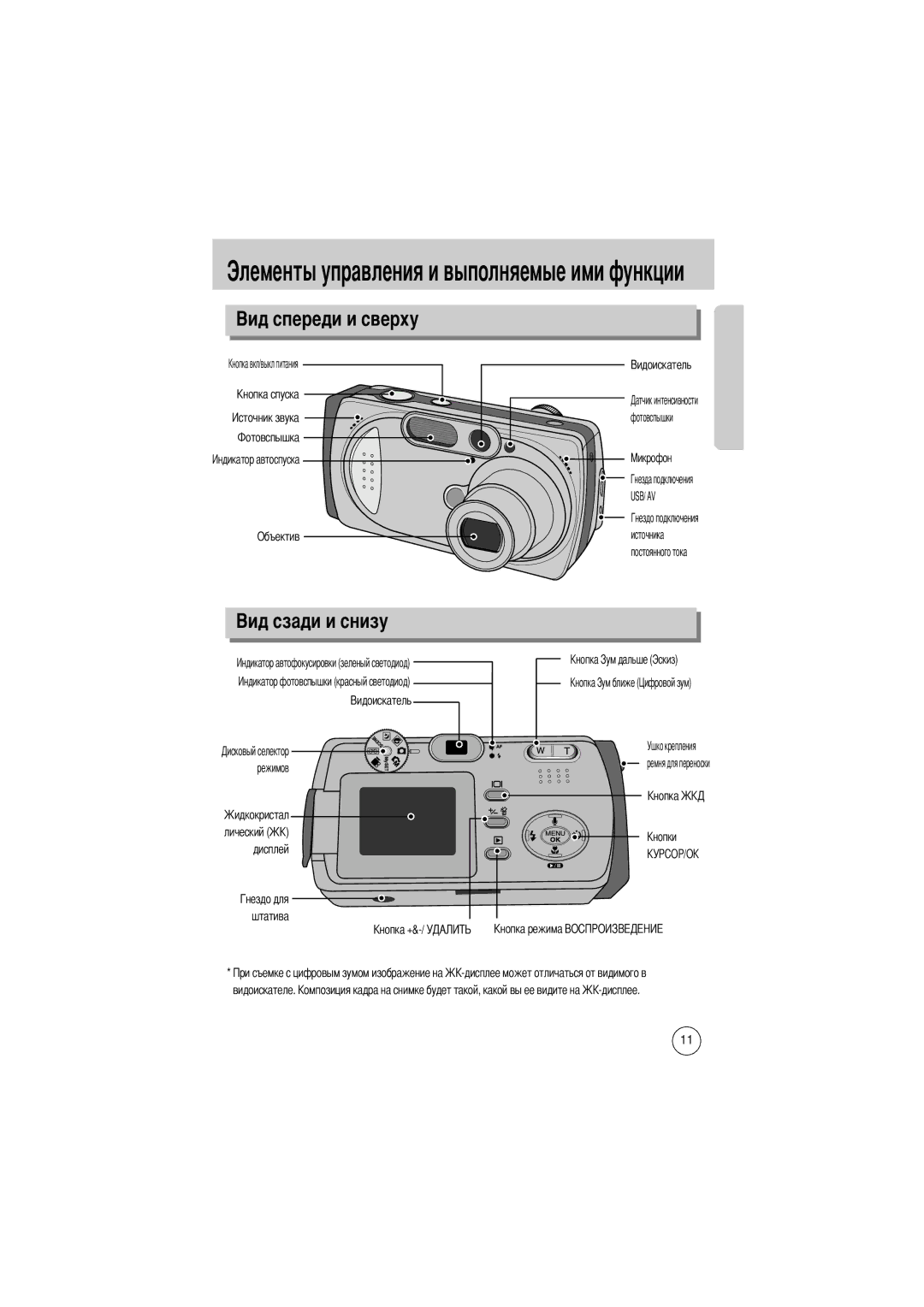 Samsung EC-D430ZSBA/FR, EC-D430ZSAA, EC-D430ZSAB, EC-D430ZSBA/GB, EC-D430ZSBA/US manual Объектив, Режимов, Штатива Видоискателе 