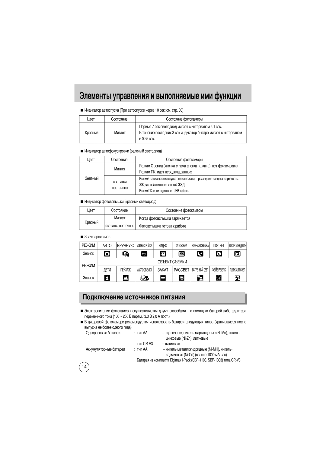 Samsung EC-D430ZSBA/US manual Чников питания, 25 сек Светится Постоянно Светится постоянно, Одноразовые батареи Тип AA 