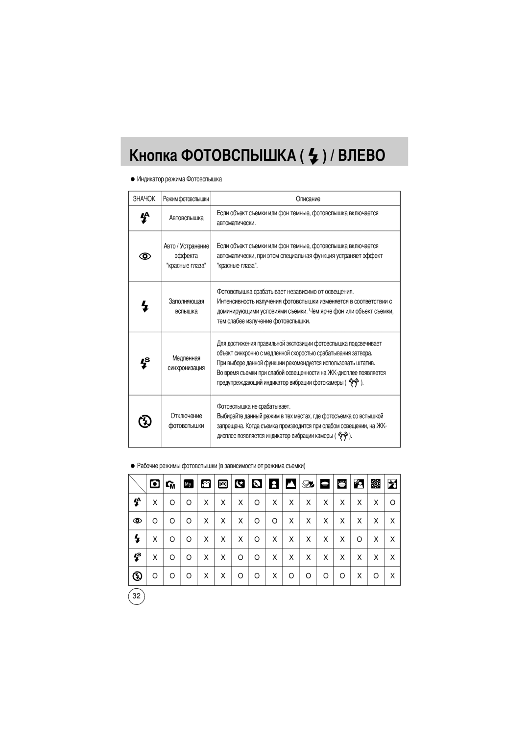 Samsung EC-D430ZSAB, EC-D430ZSAA, EC-D430ZSBA/FR, EC-D430ZSBA/GB Описание, Автоматически, Красные глаза, Вспышка, Запрещена 