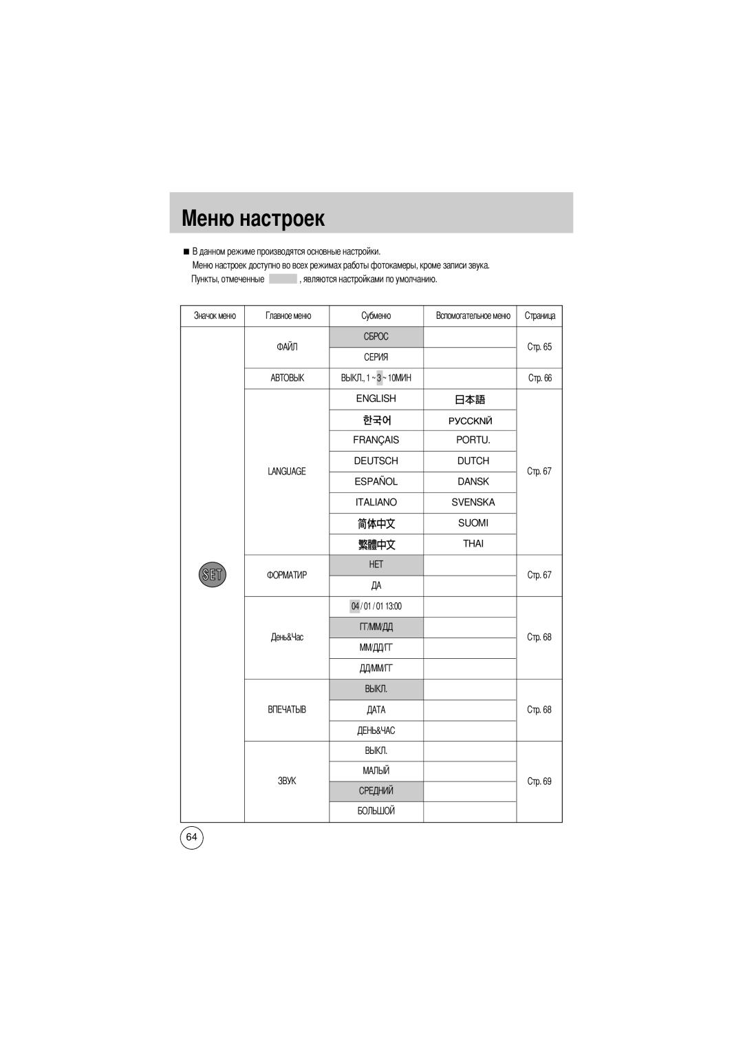 Samsung EC-D430ZSBA/US, EC-D430ZSAA, EC-D430ZSBA/FR, EC-D430ZSAB, EC-D430ZSBA/GB manual 04 / 01 / 01 