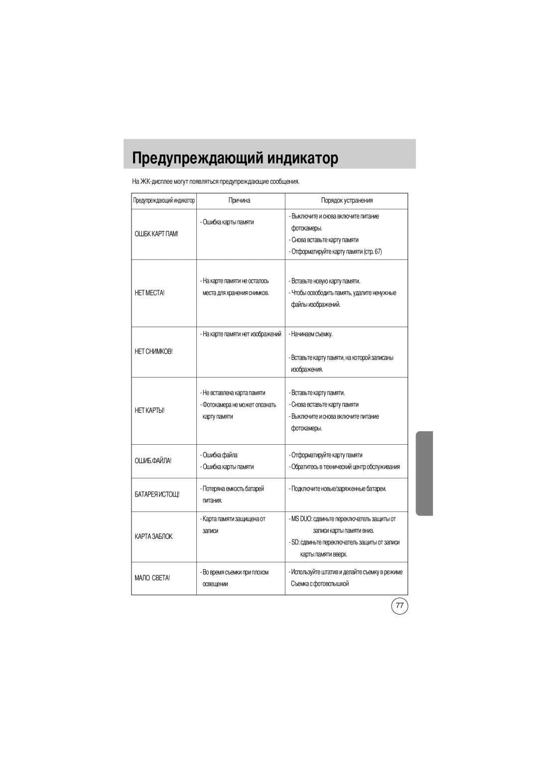 Samsung EC-D430ZSAB manual Ошибка карты памяти Фотокамеры, Файлы изображений, Карту памяти Фотокамеры Ошибка файла, Записи 