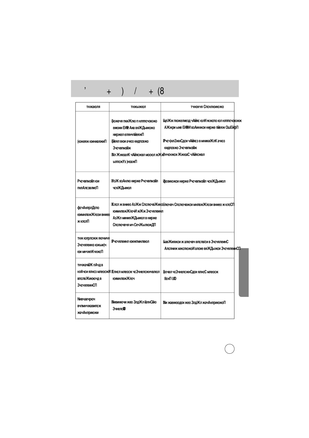 Samsung EC-D430ZSBA/US, EC-D430ZSAA, EC-D430ZSBA/FR, EC-D430ZSAB, EC-D430ZSBA/GB manual Дата, Не происходит 