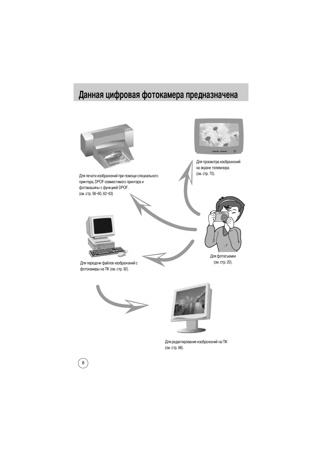 Samsung EC-D430ZSBA/GB, EC-D430ZSAA, EC-D430ZSBA/FR, EC-D430ZSAB Токамера предназначена, См. стр ~60, 62~63 Фотокамеры на 