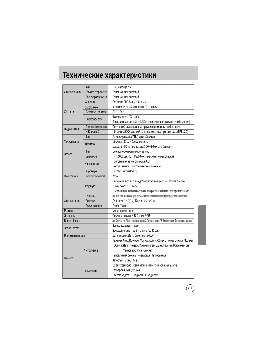 Samsung EC-D430ZSBA/FR, EC-D430ZSAA, EC-D430ZSAB, EC-D430ZSBA/GB, EC-D430ZSBA/US manual Ехнические характеристики 