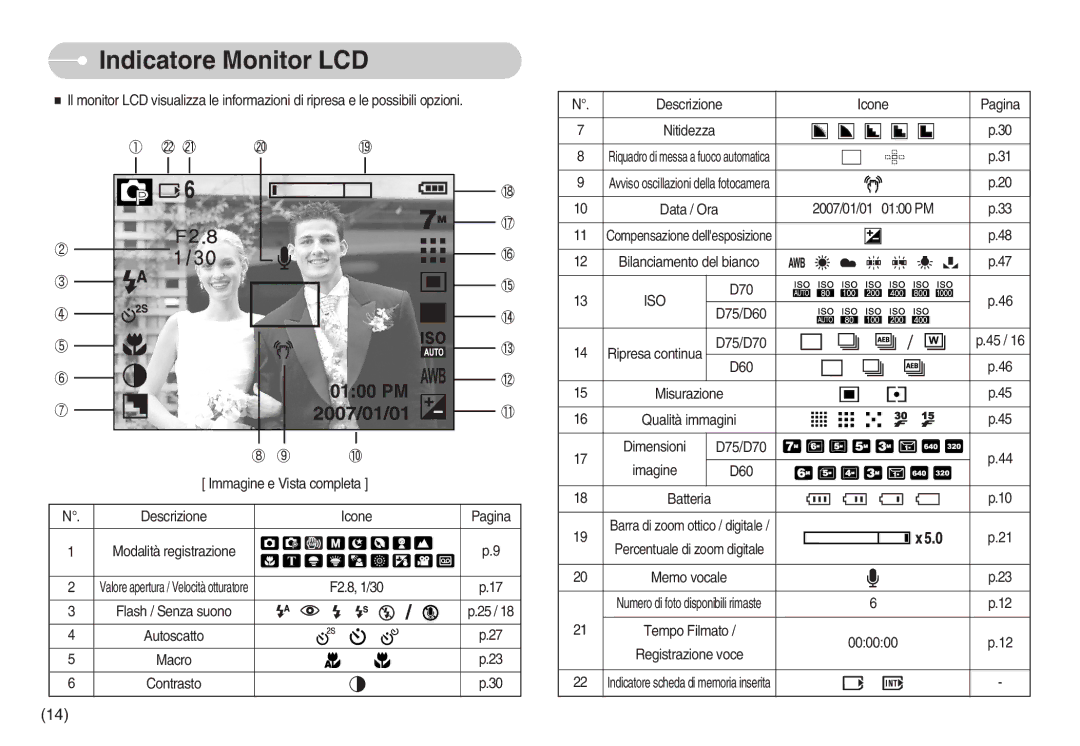 Samsung EC-D60ZZBFB/IT, EC-D75ZZSBB/IT, EC-D60ZZBBD/GB, EC-D75ZZBBB/IT, EC-D60ZZSFB/IT Indicatore Monitor LCD, Pagina, 000000 