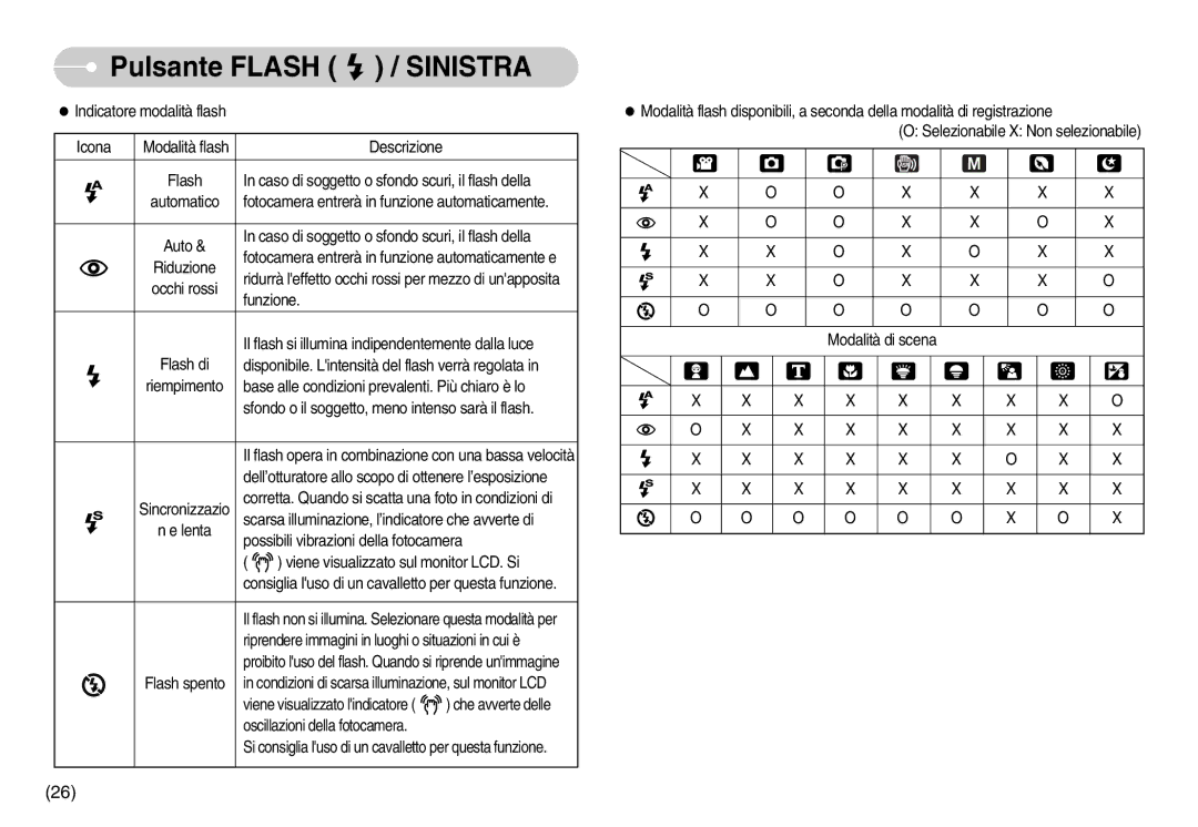 Samsung EC-D60ZZBBD/GB, EC-D60ZZBFB/IT Indicatore modalità flash Icona, Funzione, Possibili vibrazioni della fotocamera 