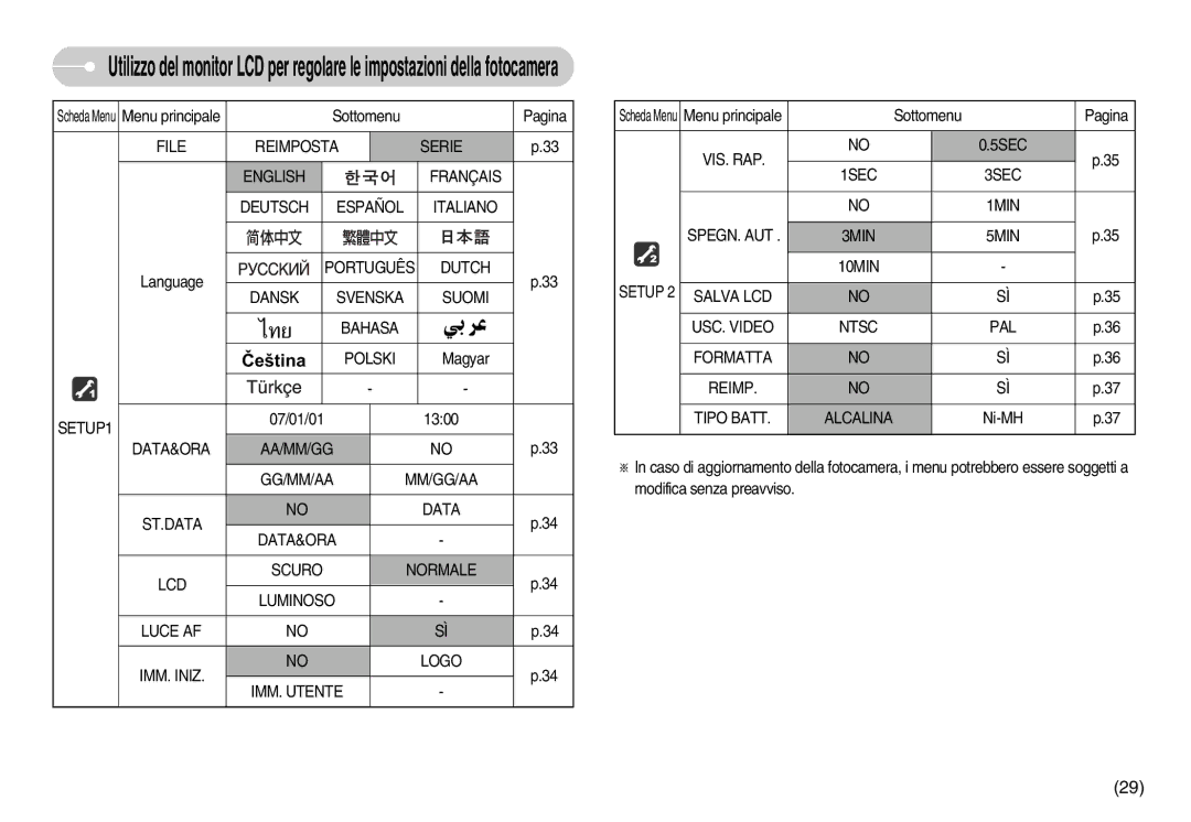 Samsung EC-D60ZZBFB/IT, EC-D75ZZSBB/IT, EC-D60ZZBBD/GB, EC-D75ZZBBB/IT, EC-D60ZZSFB/IT manual SETUP1, Sottomenu Pagina 