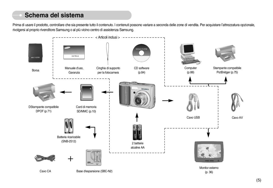 Samsung EC-D75ZZSBB/IT, EC-D60ZZBFB/IT, EC-D60ZZBBD/GB, EC-D75ZZBBB/IT, EC-D60ZZSFB/IT manual Schema del sistema 