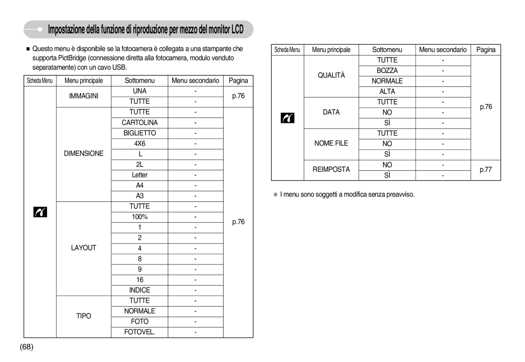 Samsung EC-D60ZZSFB/IT, EC-D60ZZBFB/IT, EC-D75ZZSBB/IT manual Sottomenu, Menu sono soggetti a modifica senza preavviso 