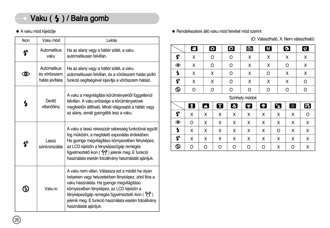 Samsung EC-D60ZZBHB/DE manual Vaku Balra gomb 