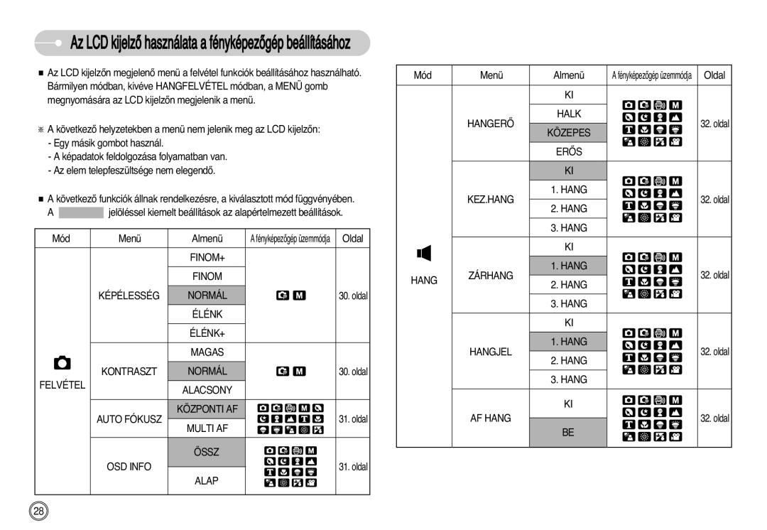 Samsung EC-D60ZZBHB/DE manual Megnyomására az LCD kijelzŒn megjelenik a menü, Felvétel, Össz, Erãs 