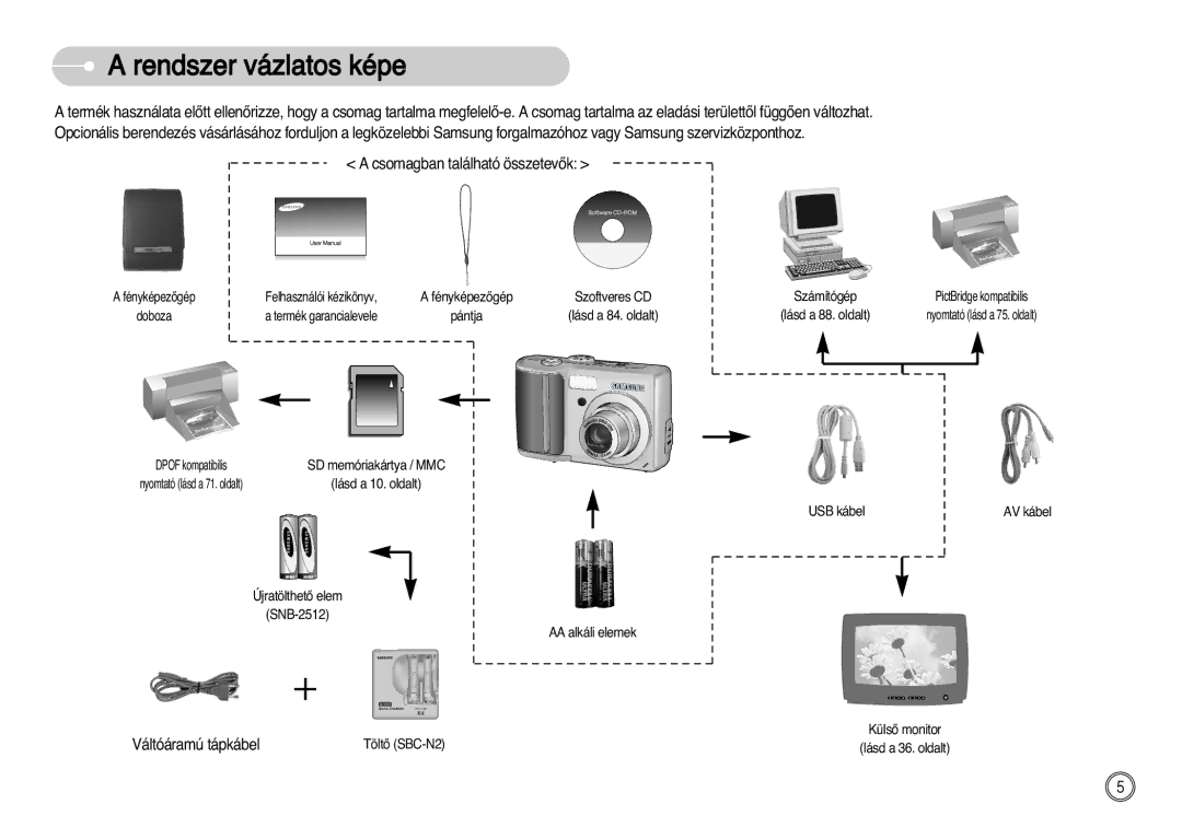 Samsung EC-D60ZZBHB/DE manual Rendszer vázlatos képe, Csomagban található összetevŒk 