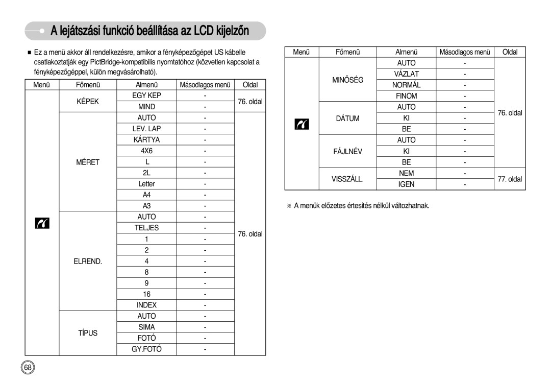 Samsung EC-D60ZZBHB/DE manual Fotó, Menü FŒmenü Almenü, Menük elŒzetes értesítés nélkül változhatnak 