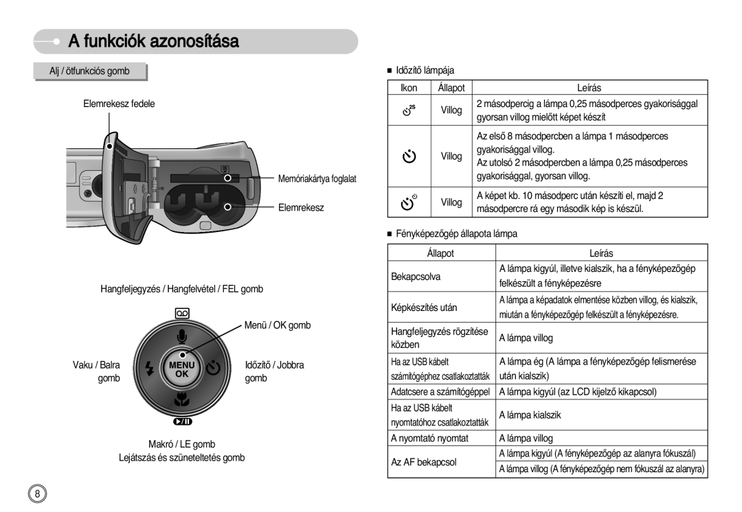 Samsung EC-D60ZZBHB/DE Gyorsan villog mielŒtt képet készít, Az elsŒ 8 másodpercben a lámpa 1 másodperces, Képkészítés után 