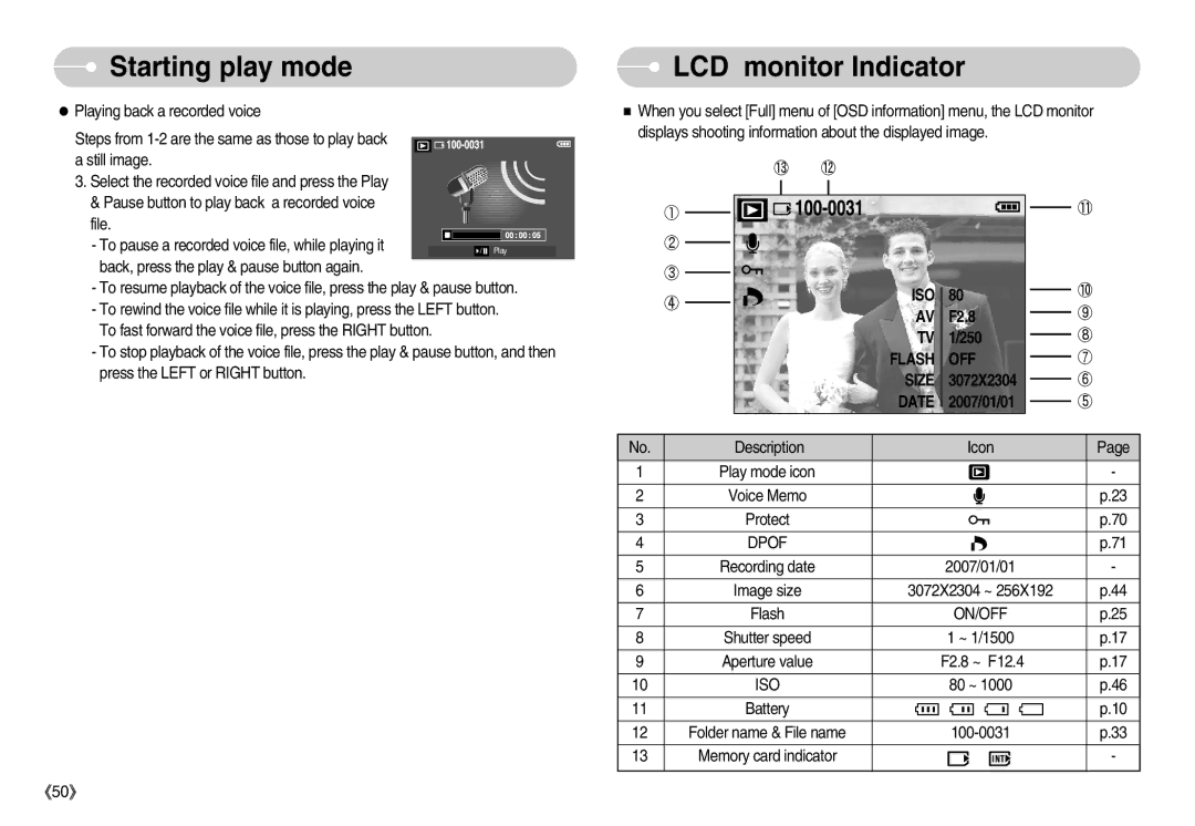 Samsung EC-D75ZZBDB/DE, EC-D70ZZBBC/FR, EC-D70ZZBBB/FR, EC-D60ZZBFL/E1, EC-D60ZZSFM/E1, EC-D60ZZBFB/IT manual Date, 80 ~ 