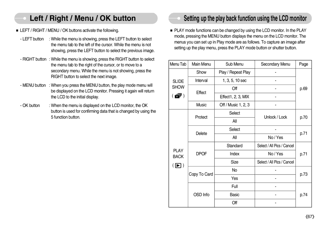 Samsung EC-D60ZZSHB/DE manual Left / Right / Menu / OK buttons activate the following, LCD to the initial display 