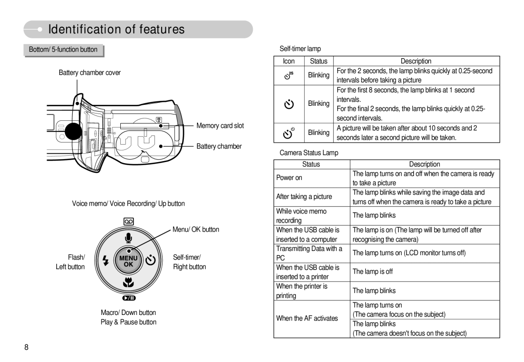 Samsung EC-D75ZZBDB/DE Bottom/ 5-function button Battery chamber cover, Voice memo/ Voice Recording/ Up button, Intervals 