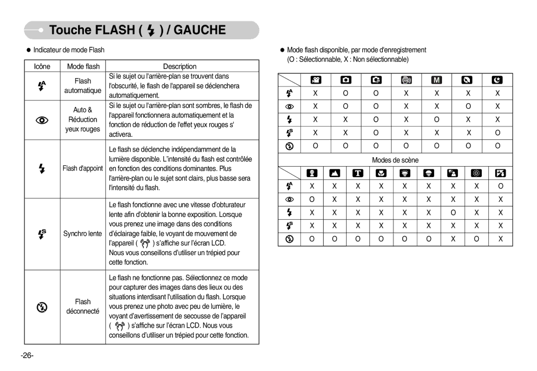 Samsung EC-D60ZZSFM/E1 Indicateur de mode Flash Icône, Si le sujet ou larrière-plan se trouvent dans, Automatiquement 