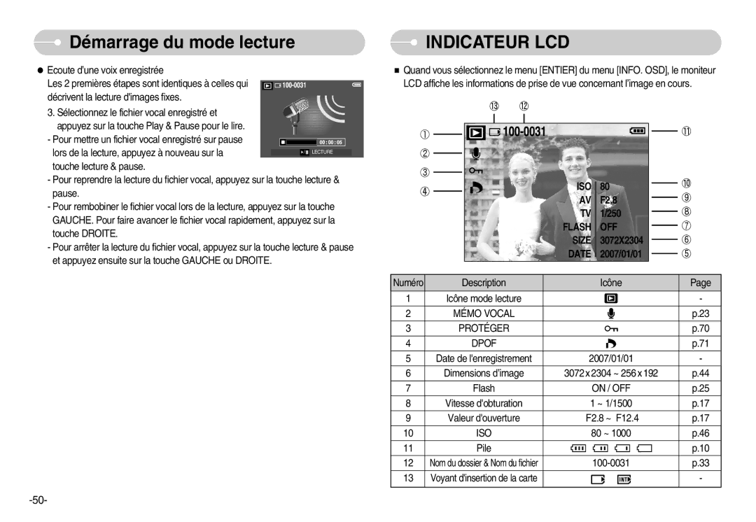 Samsung EC-D60ZZSFM/E1, EC-D70ZZBBC/FR, EC-D70ZZBBB/FR, EC-D60ZZBFL/E1 manual Indicateur LCD, Ecoute d’une voix enregistrée 