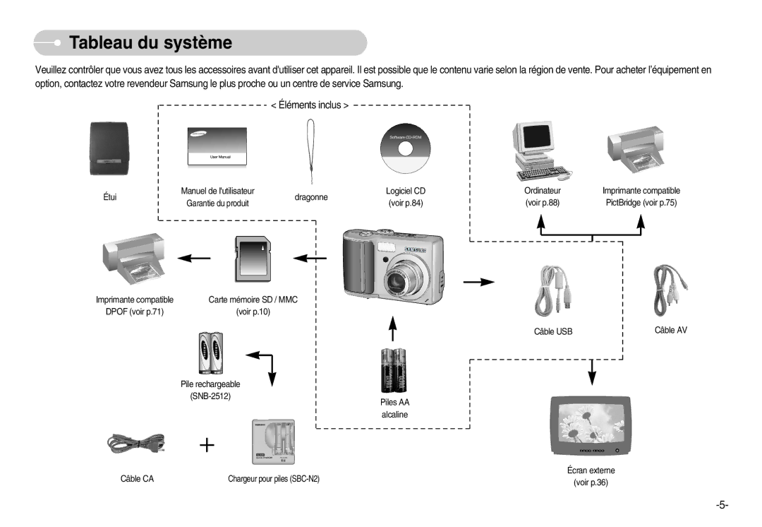 Samsung EC-D60ZZBFL/E1, EC-D70ZZBBC/FR, EC-D70ZZBBB/FR, EC-D60ZZSFM/E1 manual Tableau du système, Voir p.88 