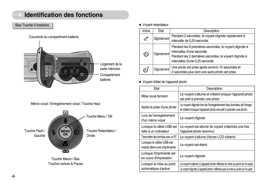 Samsung EC-D70ZZBBB/FR manual Mémo vocal / Enregistrement vocal / Touche Haut, Gauche Droite, Intervalle de 0,25-seconde 