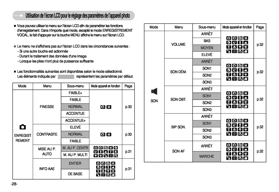 Samsung EC-D70ZZBBB/FR, EC-D70ZZBBC/FR manual Si une autre touche est actionnée, Durant le traitement des données dune image 