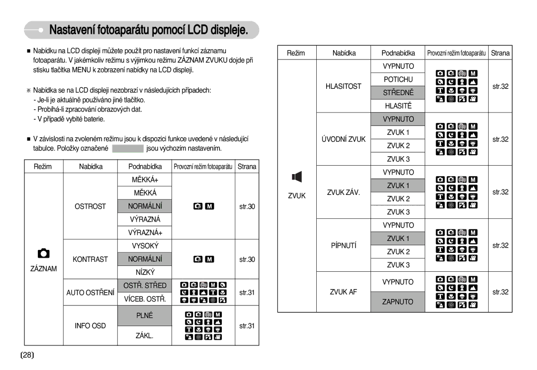 Samsung EC-D70ZZBDB/DE, EC-D75ZZBDB/DE manual Tabulce. PoloÏky oznaãené Jsou v˘chozím nastavením ReÏim, Záznam, Ost¤. St¤Ed 