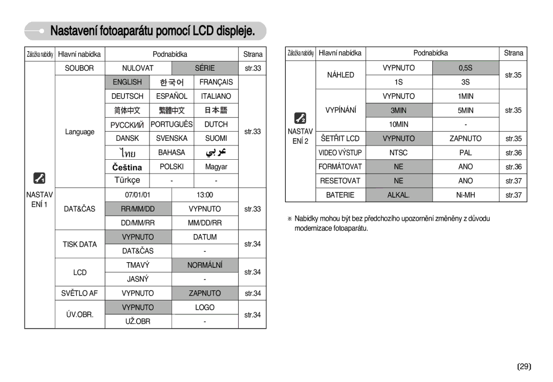 Samsung EC-D75ZZBDB/DE, EC-D60ZZBHB/DE, EC-D70ZZSDB/DE, EC-D60ZZSHB/DE, EC-D70ZZBDB/DE manual Série, Str.33, Str.34 