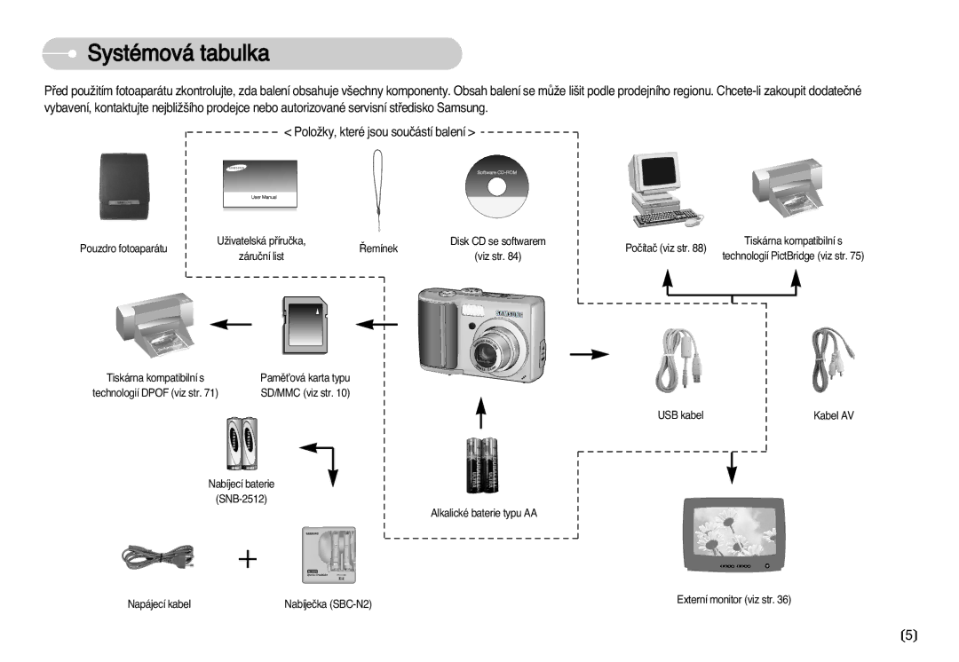 Samsung EC-D60ZZBHB/DE, EC-D75ZZBDB/DE, EC-D70ZZSDB/DE, EC-D60ZZSHB/DE, EC-D70ZZBDB/DE Systémová tabulka, Poãítaã viz str 