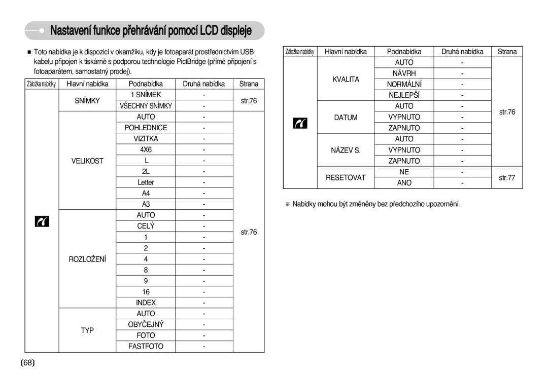 Samsung EC-D70ZZBDB/DE, EC-D75ZZBDB/DE, EC-D60ZZBHB/DE, EC-D70ZZSDB/DE manual Hlavní nabídka Podnabídka Druhá nabídka Strana 