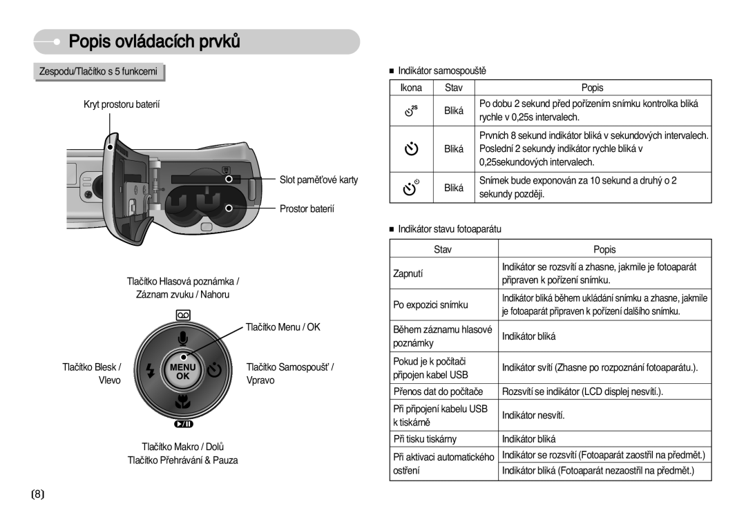 Samsung EC-D70ZZBDB/DE manual Zespodu/Tlaãítko s 5 funkcemi Kryt prostoru baterií, Prostor baterií, Záznam zvuku / Nahoru 