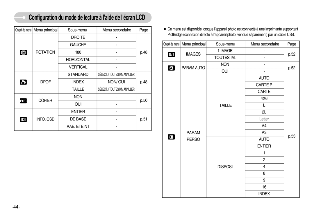 Samsung EC-D830ZBBF/E1 Droite Gauche Rotation, Horizontal Vertical Standard, Dpof Index NON/ OUI Taille, NON OUI Entier 