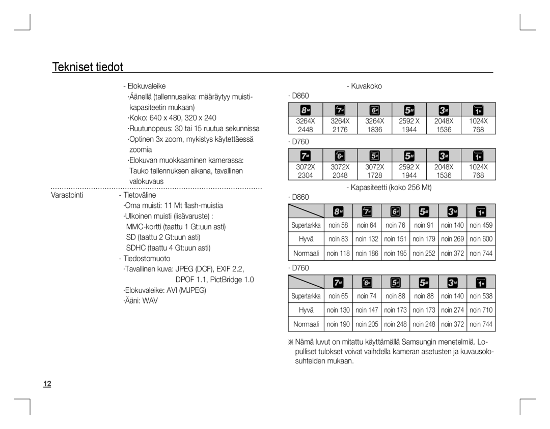 Samsung EC-D760ZSDG/AS, EC-D860ZSBC/FR, EC-D860ZSBD/FR, EC-D860ZSBB/FR Elokuvaleike, Sdhc taattu 4 Gtuun asti Tiedostomuoto 