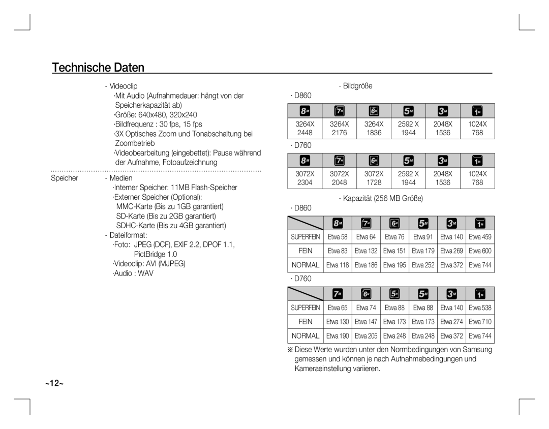 Samsung EC-D860ZBBB/RU, EC-D860ZSBC/FR, EC-D860ZSBD/FR, EC-D860ZSBB/FR 2592, 2448 2176, 2304 2048, Kapazität 256 MB Größe 