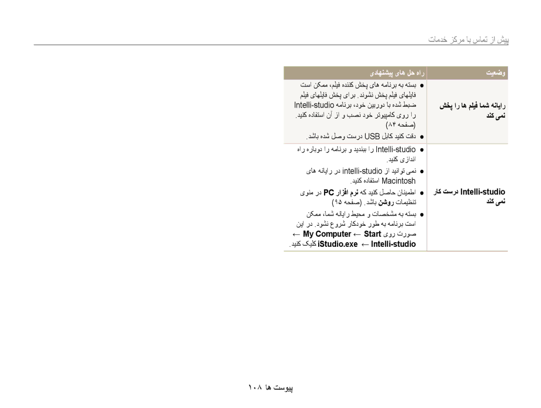 Samsung EC-DV100ZDPBIR, EC-DV100ZDPSME, EC-DV100ZDDBME, EC-DV100ZDPBME manual 108 پیوست ها, شخپ ار اه مليف امش هنايار 