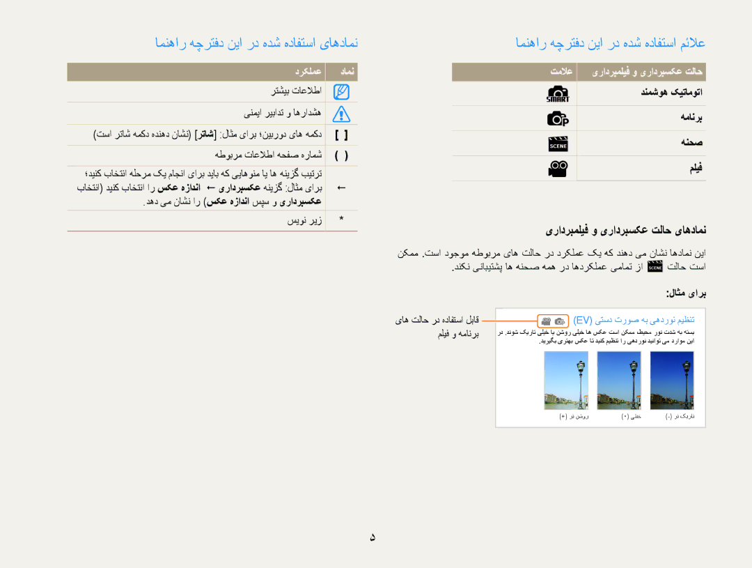 Samsung EC-DV100ZFPBIL manual امنهار هچرتفد نیا رد هدش هدافتسا یاهدامن, امنهار هچرتفد نیا رد هدش هدافتسا مئلاع, درکلمع دامن 