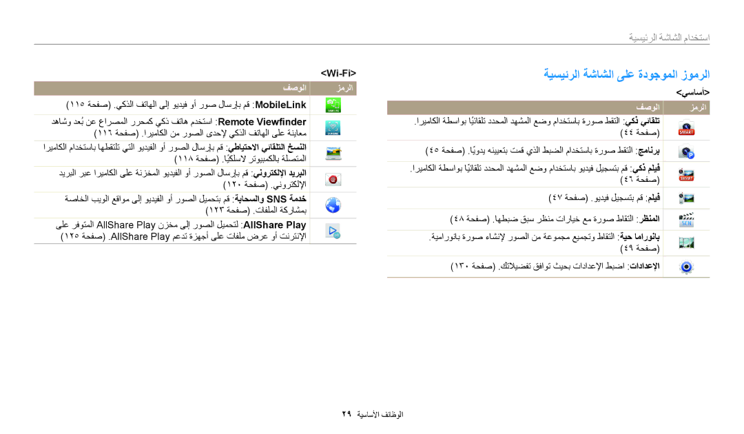 Samsung EC-DV150FBDBSA, EC-DV150FDPPM3, EC-DV150FBDWSA, EC-DV150FDPBM3 ةيسيئرلا ةشاشلا ىلع ةدوجوملا زومرلا, Wi-Fi, يساسأ 