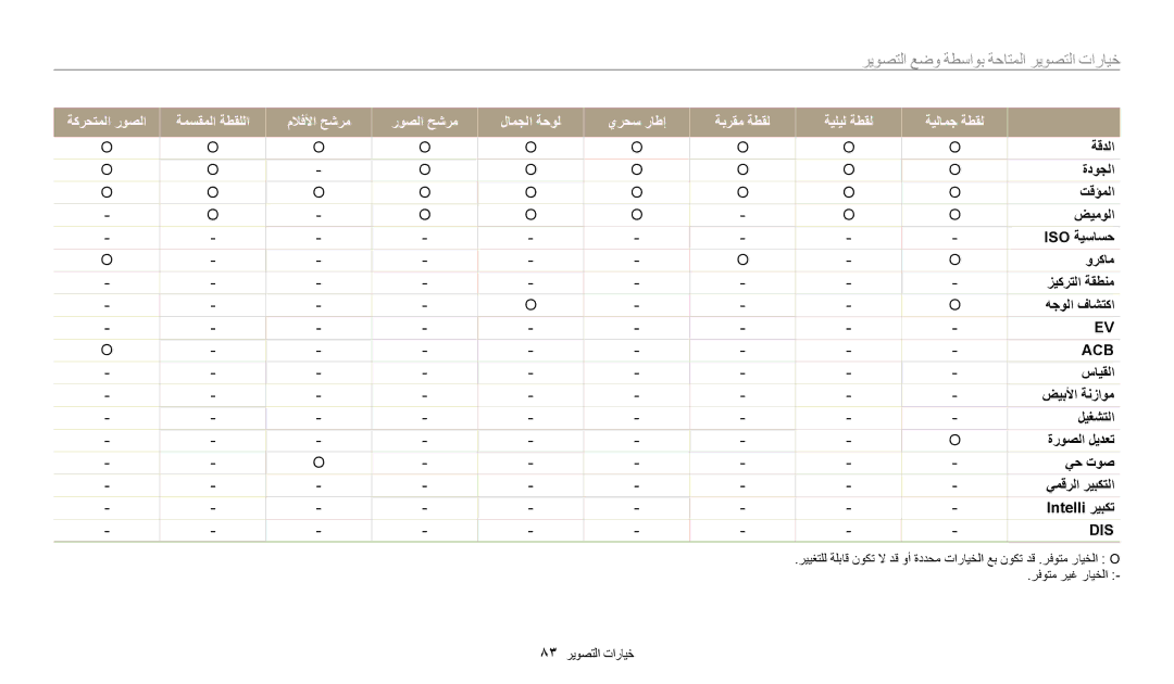 Samsung EC-DV150FBDBSA, EC-DV150FDPPM3, EC-DV150FBDWSA, EC-DV150FDPBM3 manual ريوصتلا عضو ةطساوب ةحاتملا ريوصتلا تارايخ 