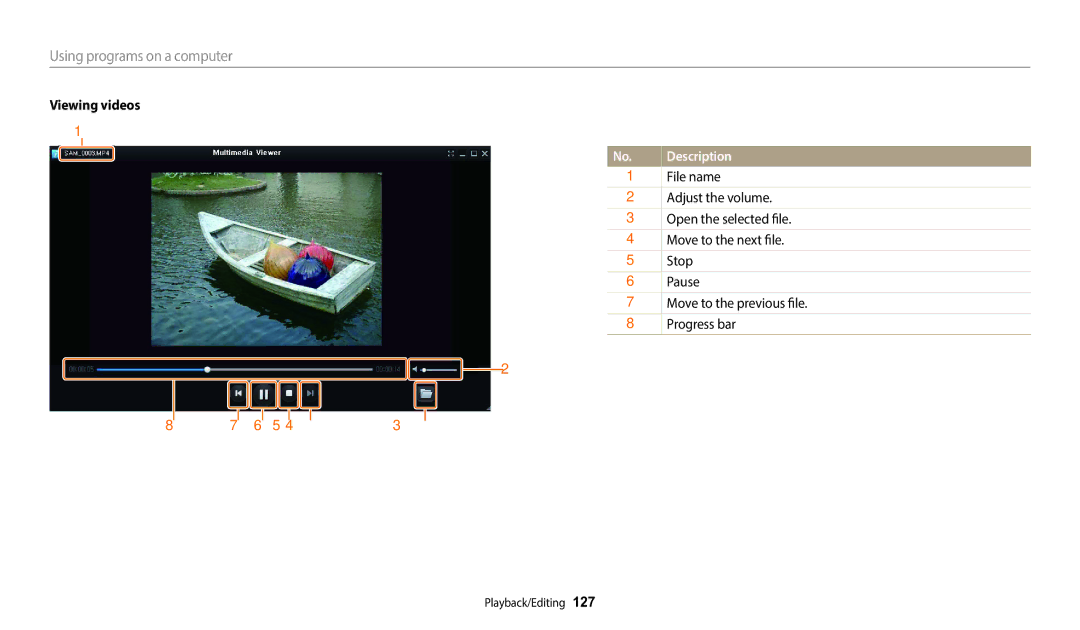 Samsung EC-DV150FBPBUS user manual Viewing videos 