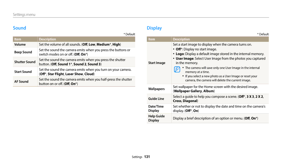 Samsung EC-DV150FBPBUS user manual Sound, Display, Settings menu 