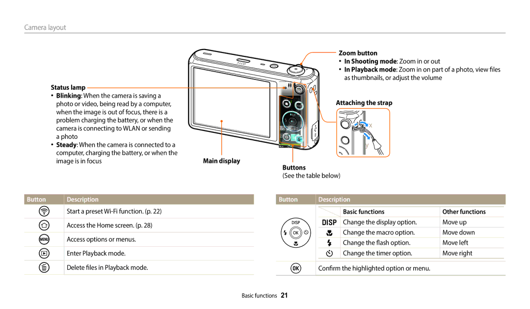 Samsung EC-DV150FBPBUS user manual Camera layout, Button Description 