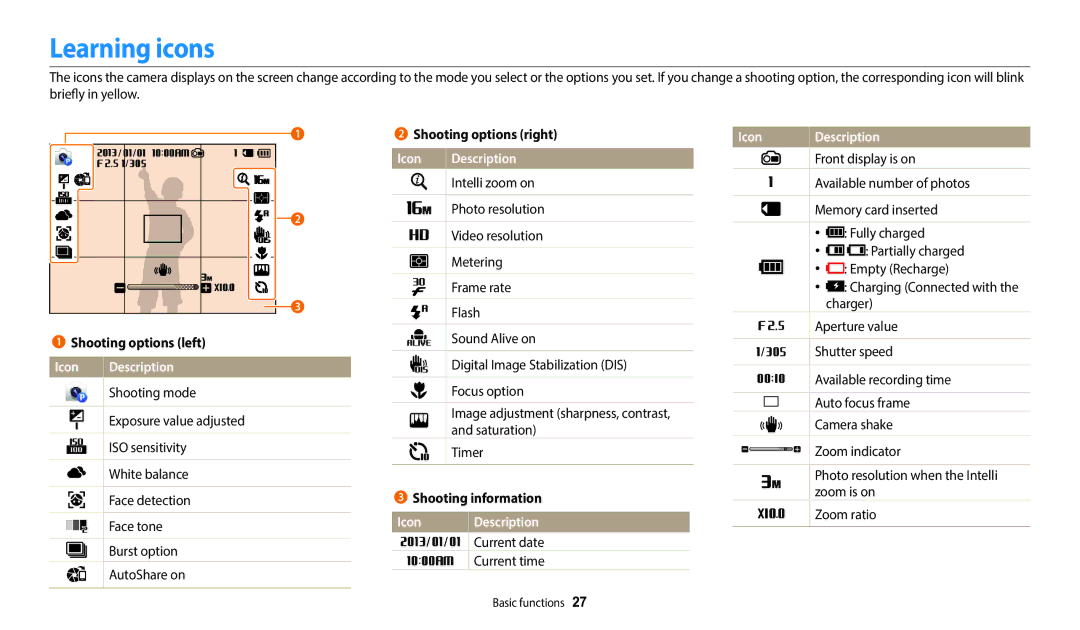 Samsung EC-DV150FBPBUS user manual Learning icons, Shooting options right, Icon Description, Shooting options left 