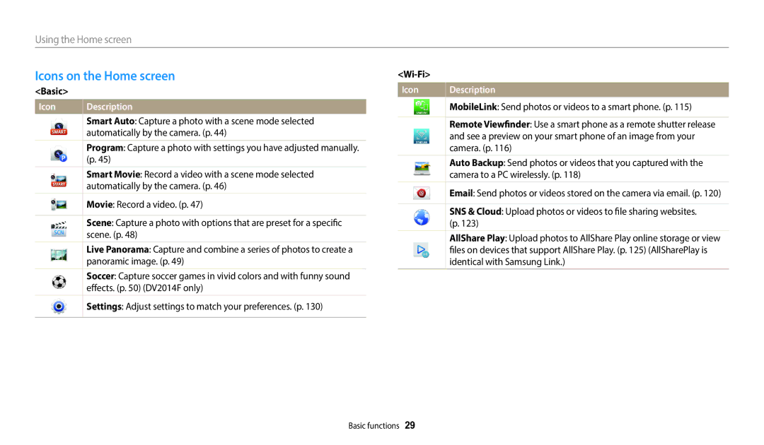 Samsung EC-DV150FBPBUS user manual Icons on the Home screen, Using the Home screen, Basic, Wi-Fi 