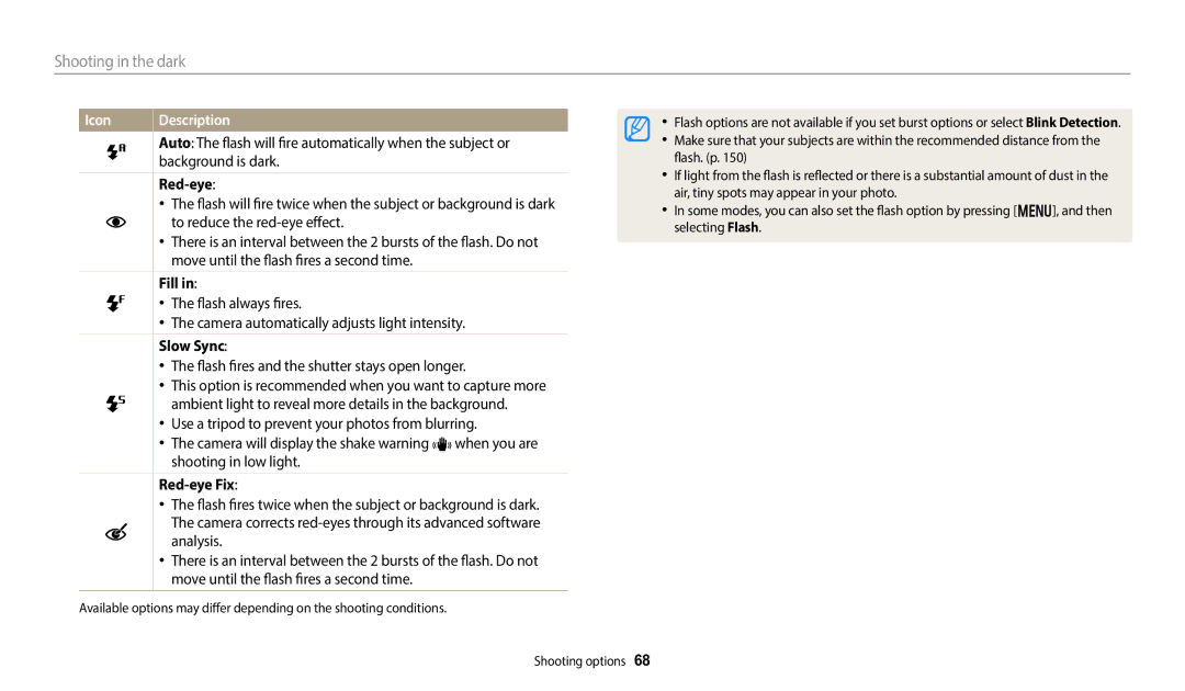 Samsung EC-DV150FBPBUS user manual Shooting in the dark, Fill, Slow Sync, Red-eye Fix 