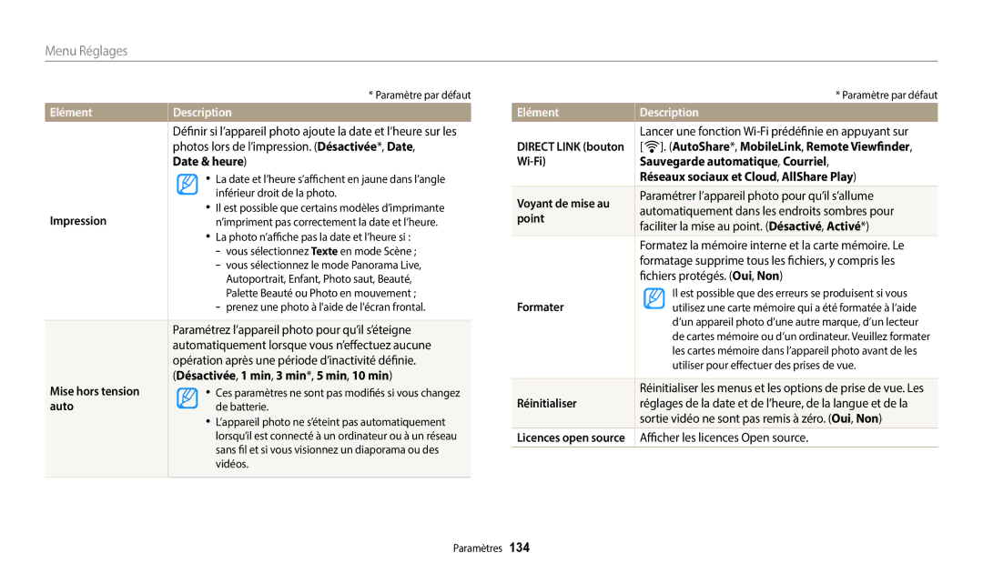 Samsung EC-DV150FBPLFR Date & heure, Impression, Désactivée , 1 min , 3 min *, 5 min , 10 min, Mise hors tension, Auto 