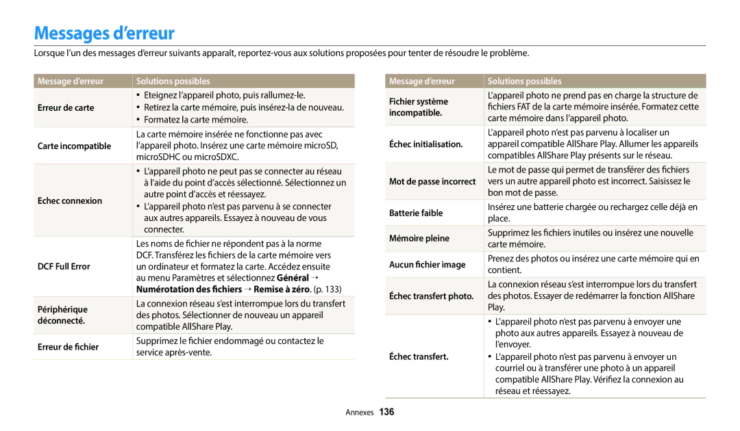 Samsung EC-DV150FBPWFR, EC-DV150FBPLFR, EC-DV150FBPBFR manual Messages d’erreur, Message d’erreur Solutions possibles 